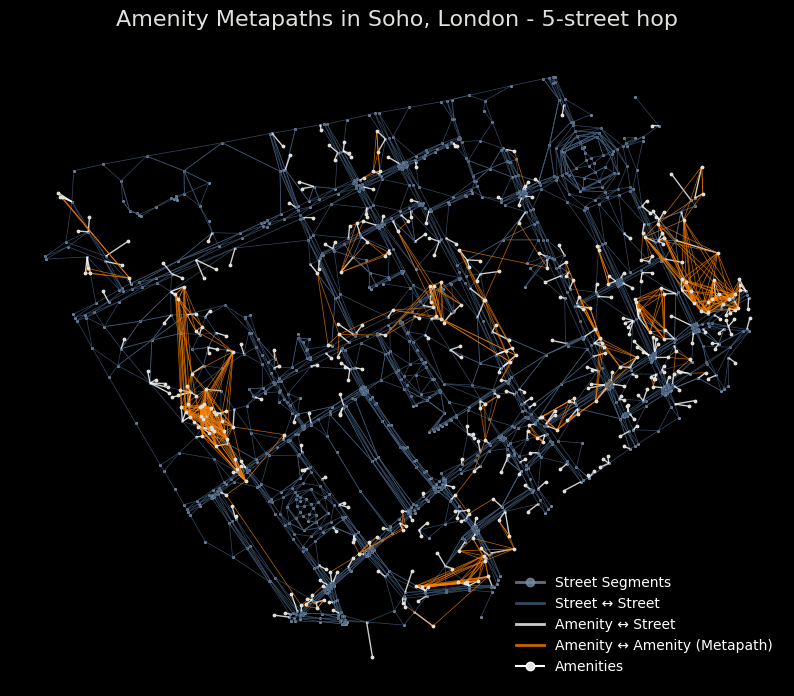 ../_images/examples_add_metapaths_20_0.png