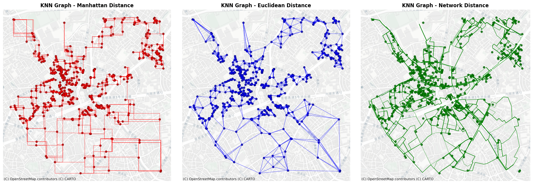 ../_images/examples_generating_graphs_by_proximity_10_0.png