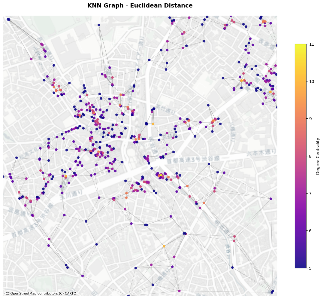 ../_images/examples_generating_graphs_by_proximity_12_0.png