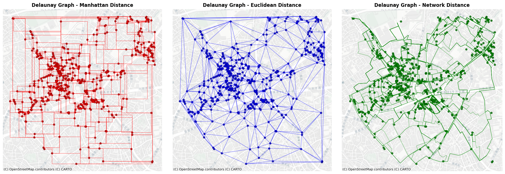 ../_images/examples_generating_graphs_by_proximity_16_0.png