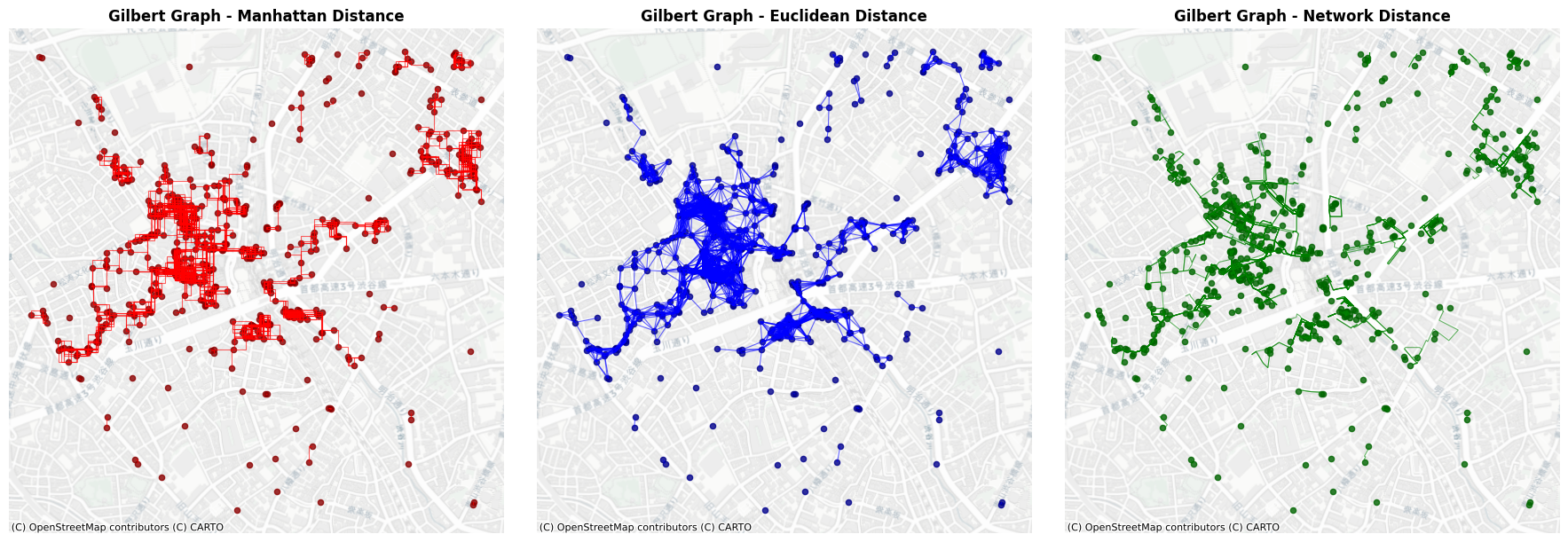 ../_images/examples_generating_graphs_by_proximity_20_0.png