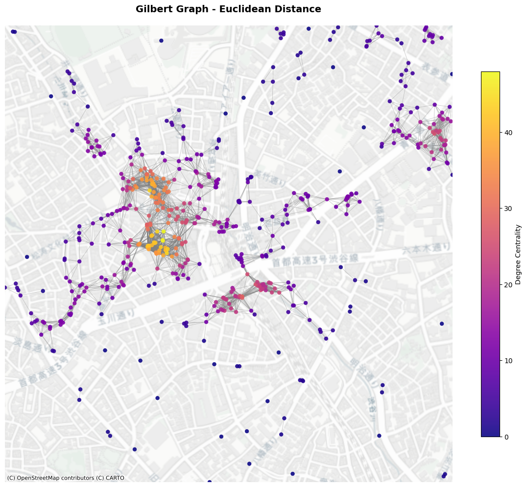 ../_images/examples_generating_graphs_by_proximity_21_0.png