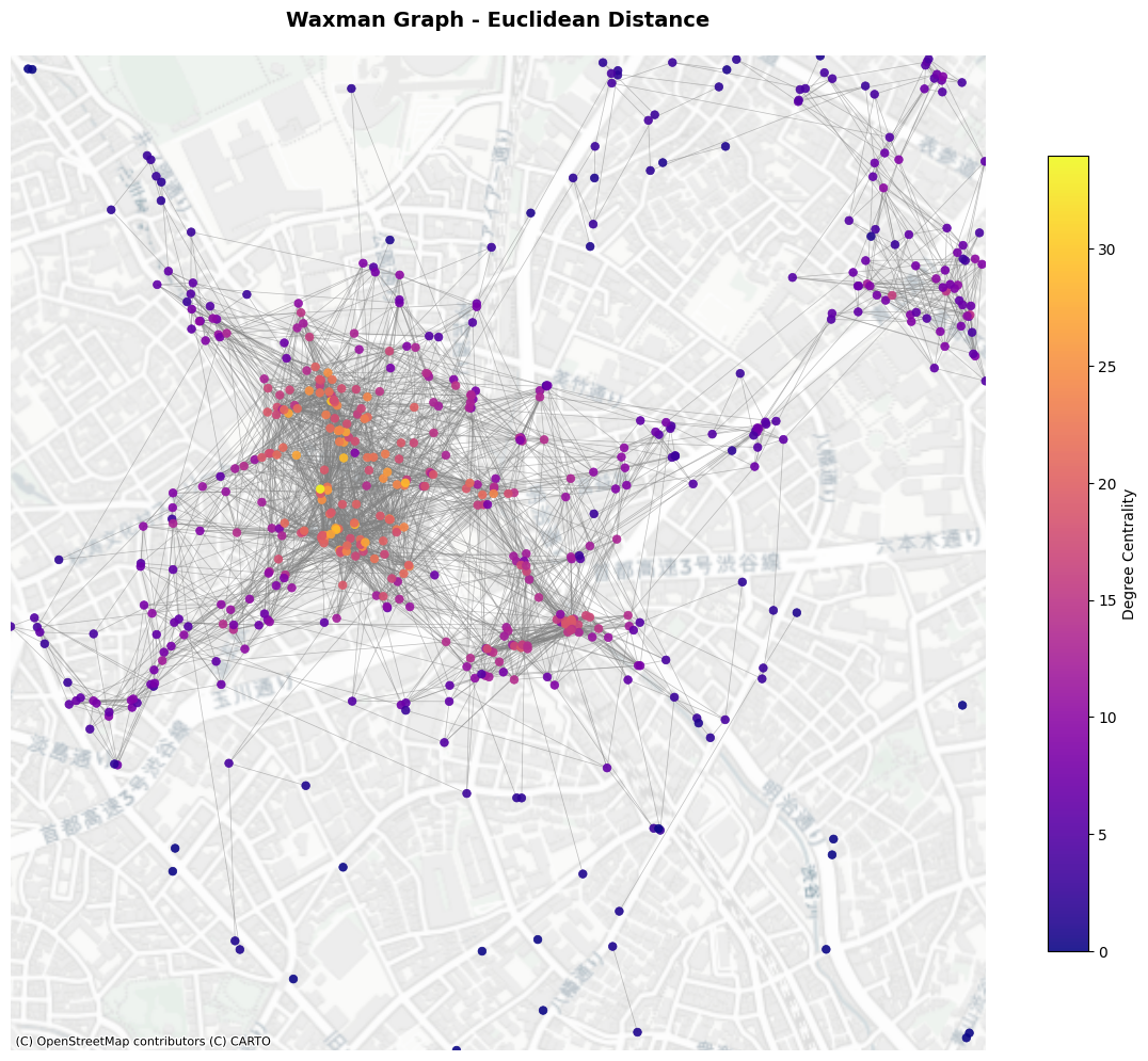 ../_images/examples_generating_graphs_by_proximity_26_0.png