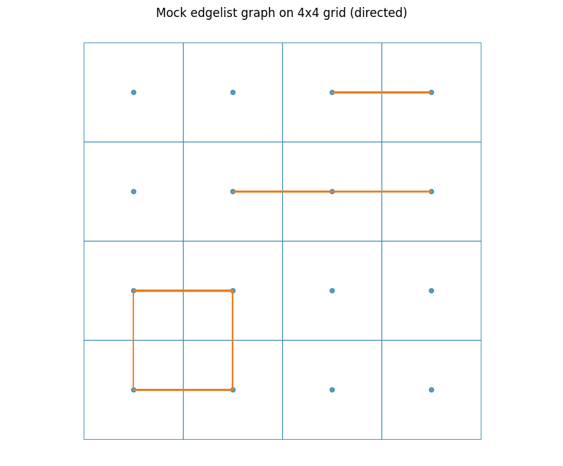 ../_images/examples_generating_graphs_from_od_matrix_12_1.png