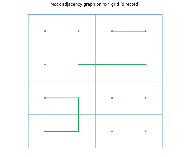 ../_images/examples_generating_graphs_from_od_matrix_22_1.png
