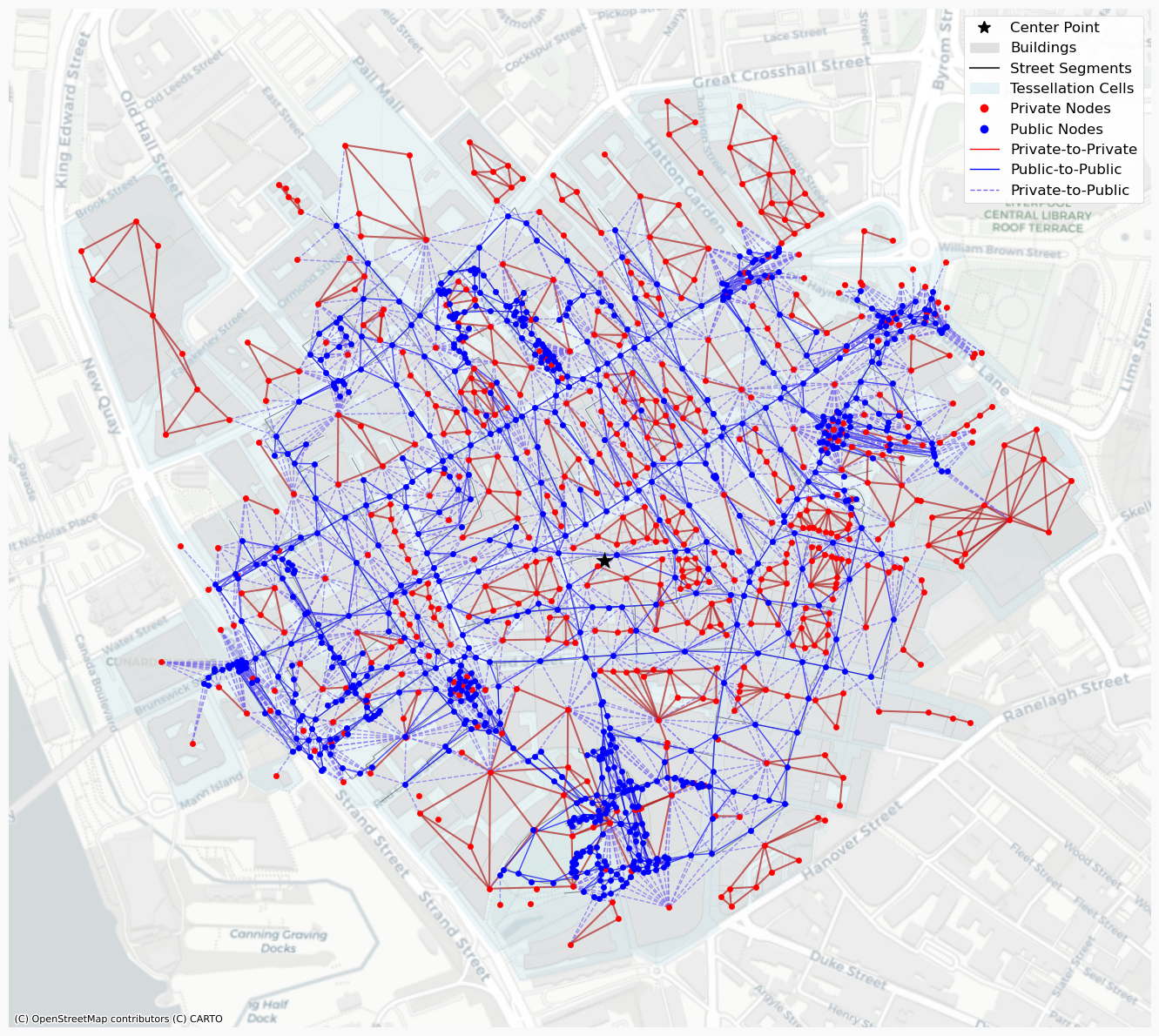 A morphological graph in Liverpool