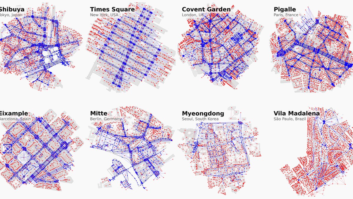 Walkable street networks of eight city centres extracted from Overture Maps
