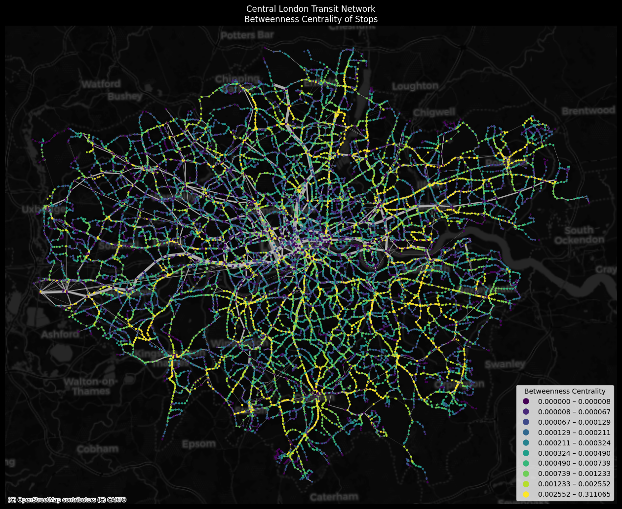 A bus transportation graph in London